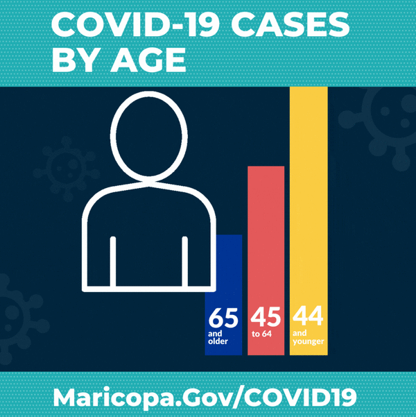 COVID-19 Data by Age