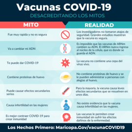 COVID-19 Vaccine Myths Debunked-SPA