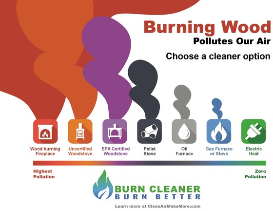 Burn Cleaner, Burn Better