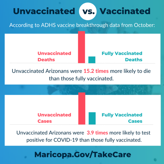 Unvaccinated vs. Vaccinated