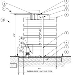 cistern