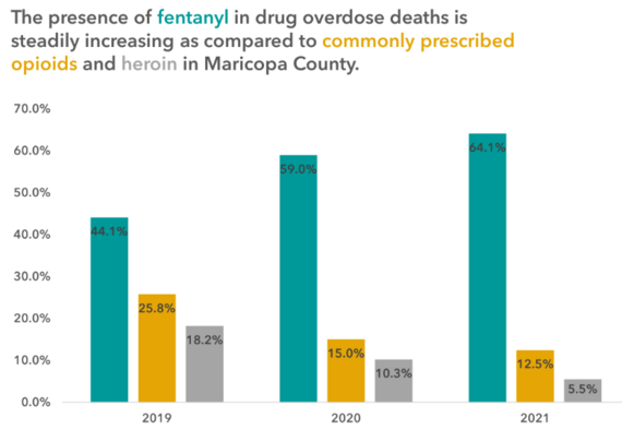 Opioid Deaths