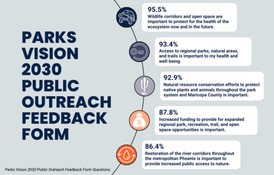 Parks Vision 2030