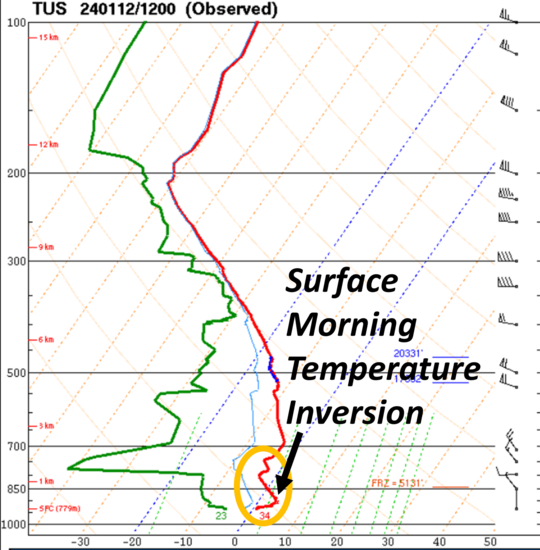 Weather Inversion Tracking MSP Daily Weather Outlook for 01/12/24: Fair Weather through the ...