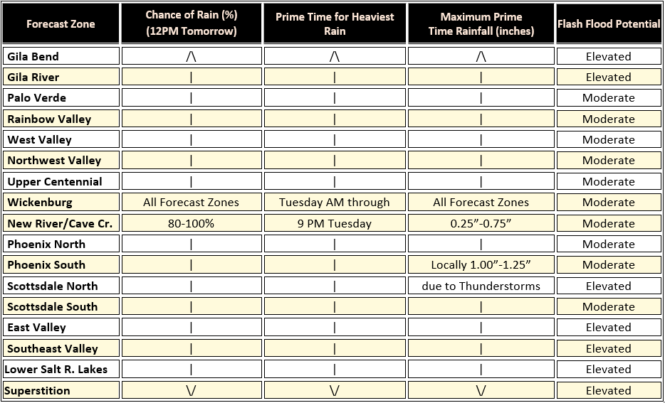 Outlook_Table_01232024