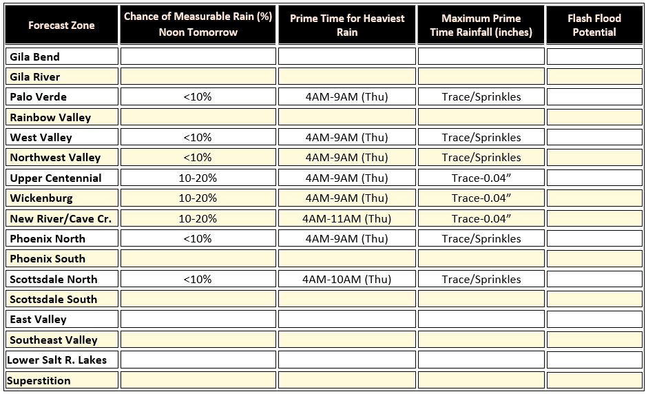Outlook_Table_04242024