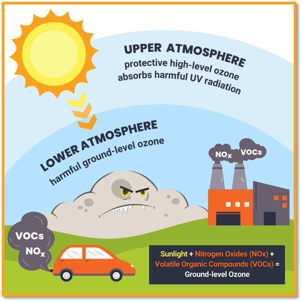 Ozone Pollution Illustration