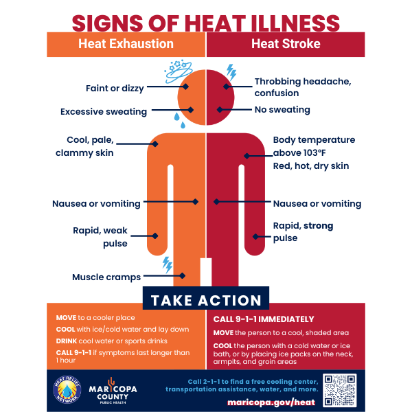 signs of heat illness