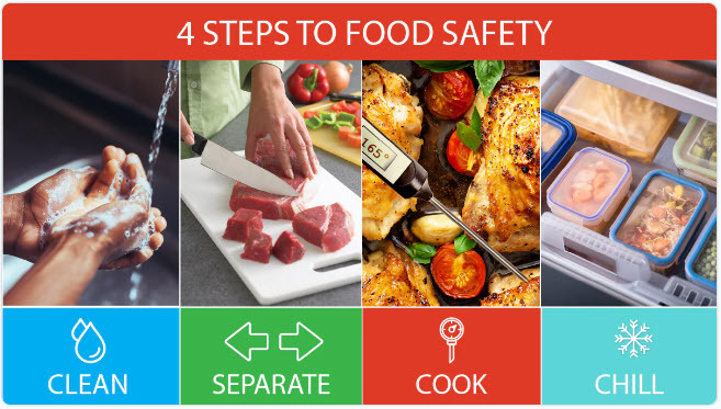 4 Steps to Food Safety