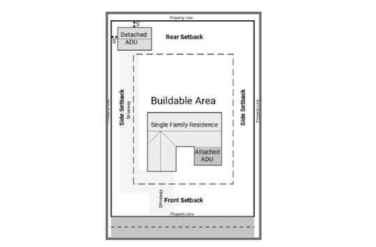 Example of building and property lines