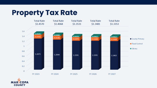 Budget Slide 1