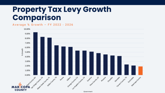 Budget Slide II
