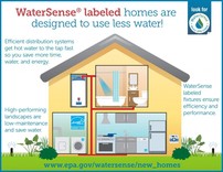 WaterSense Home