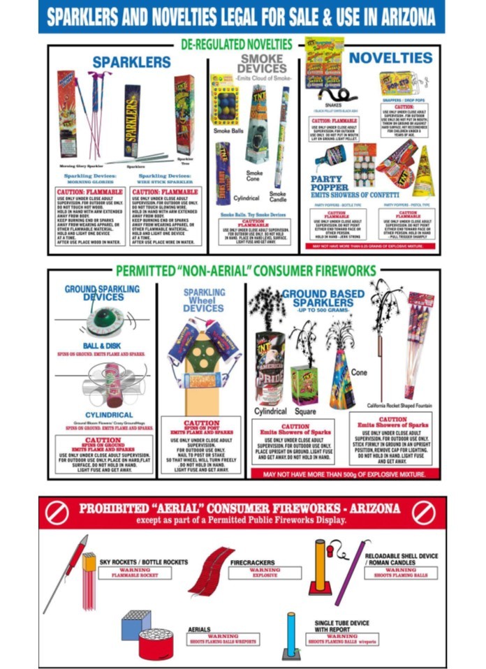 Legal fireworks in AZ