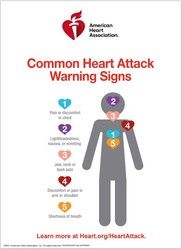 Signs of a heart attack flyer