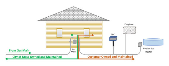 Customer Piping Diagram