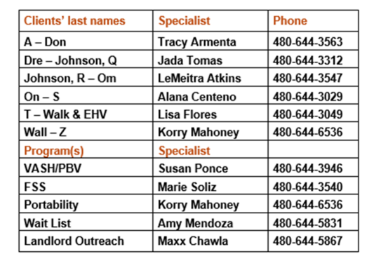 housing specialist assignments