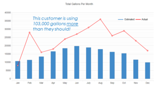 Water Calculator Graph