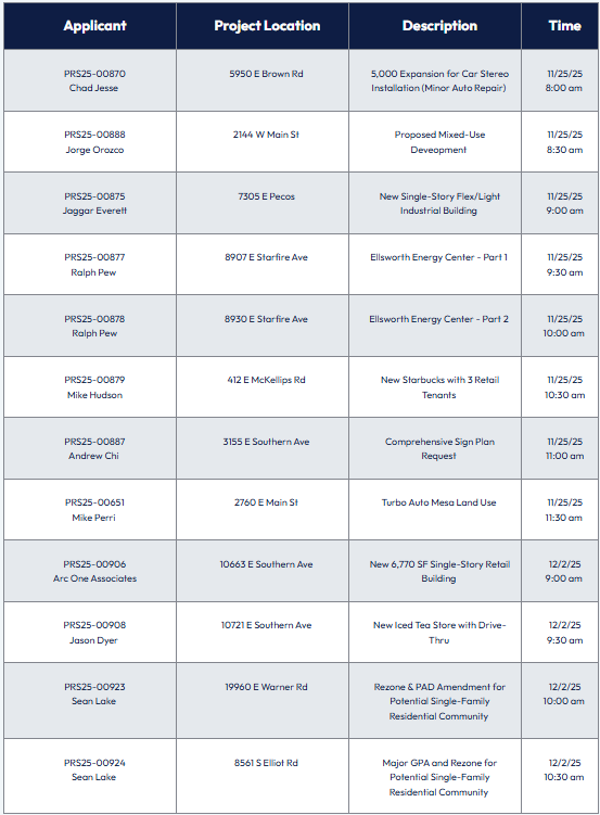 Pre-Submittals