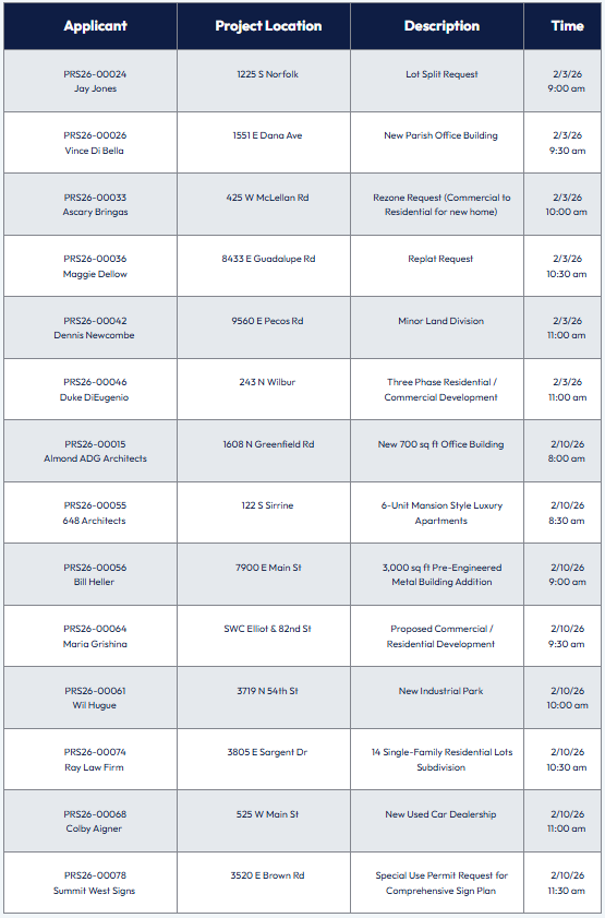 Pre-Submittals