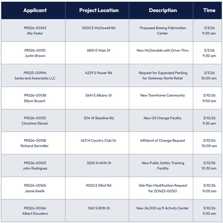March Pre-submittals