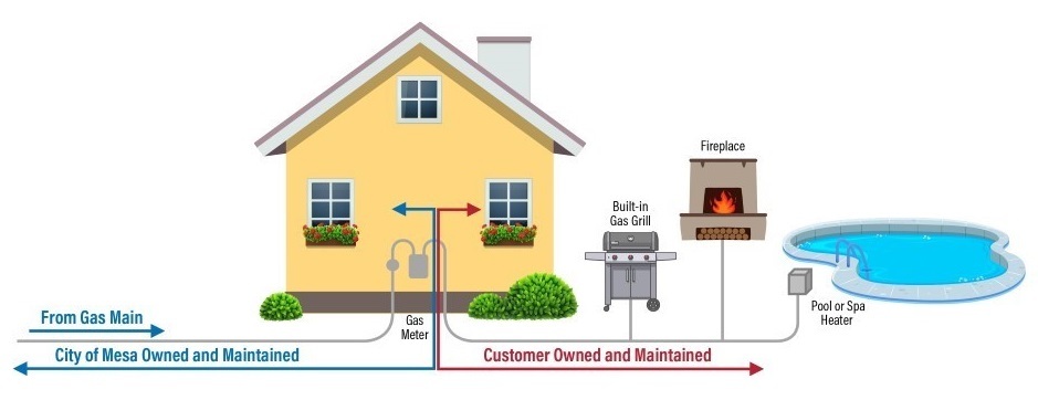natural gas line illustration