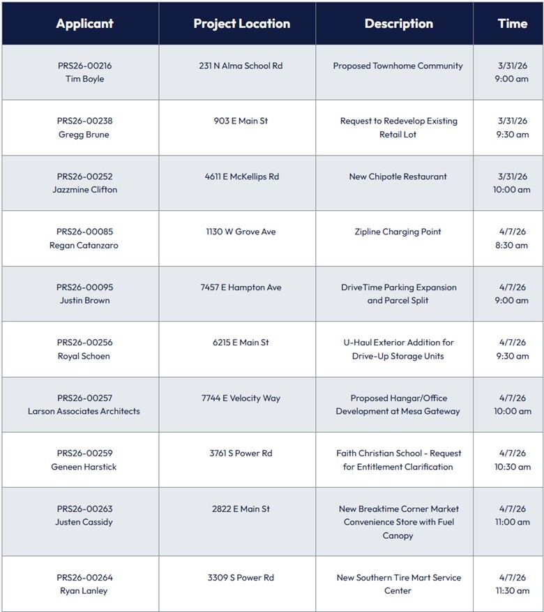 April Pre-Submittals