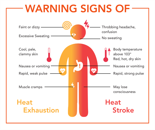 heatsafety