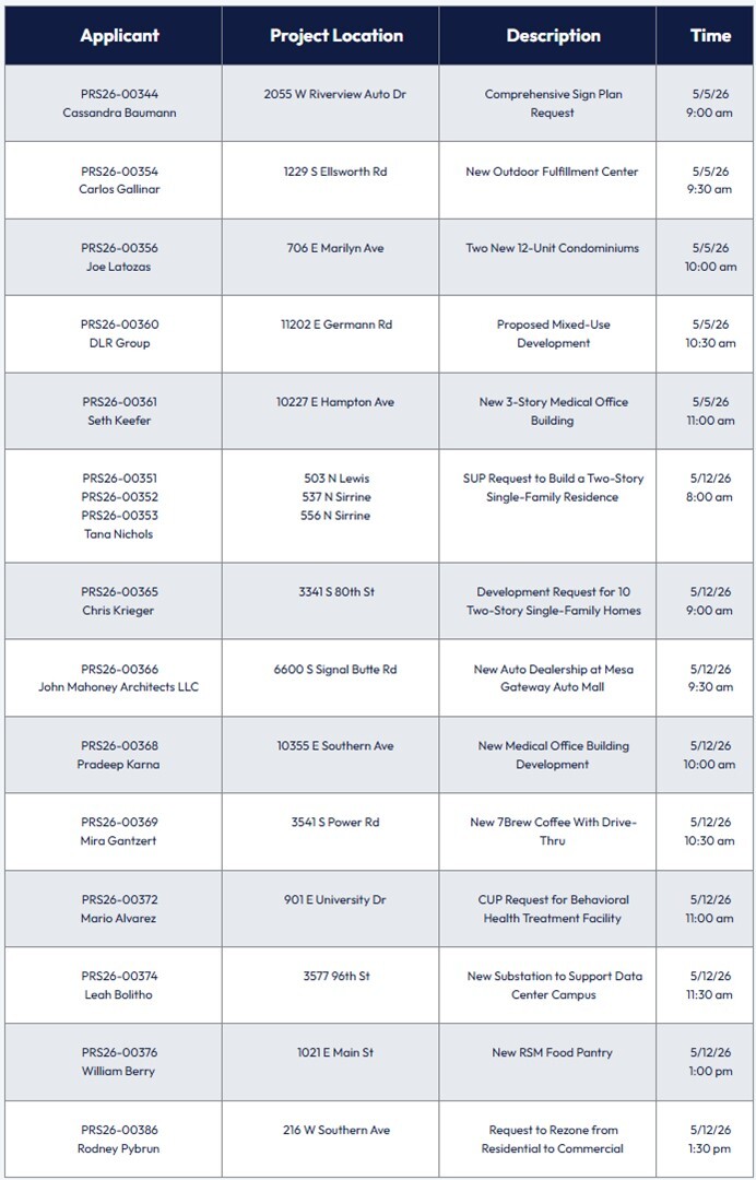 May Pre-Submittals