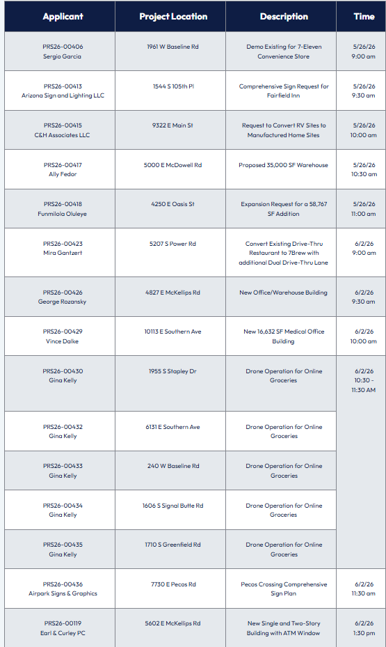 list of presubmittals