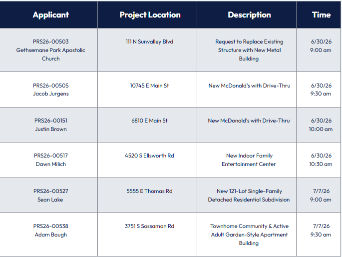 List of presubmittals