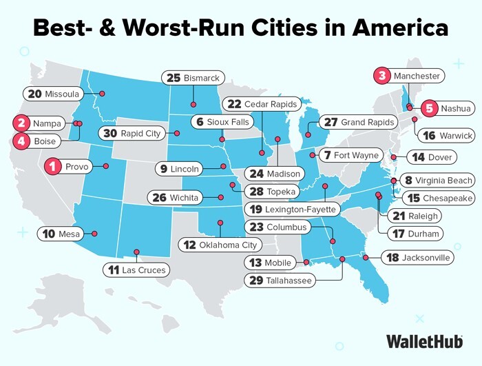 2026 WalletHub graphic