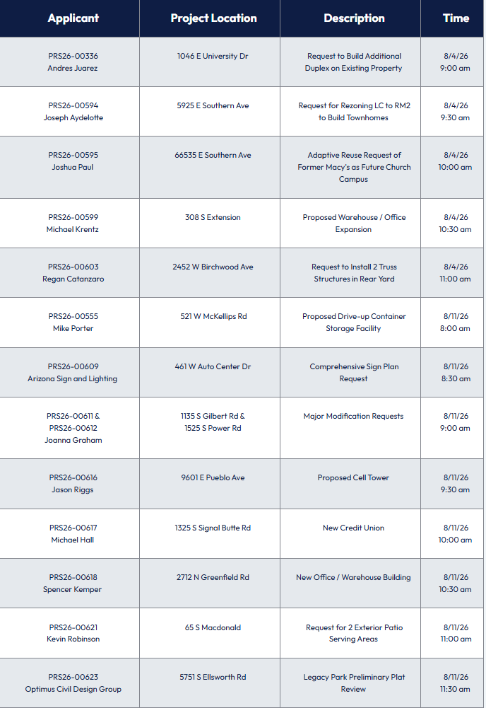 List of presubmittals