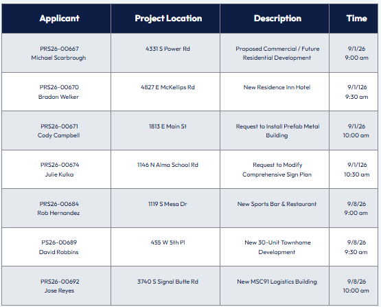 List of presubmittals with addresses and names