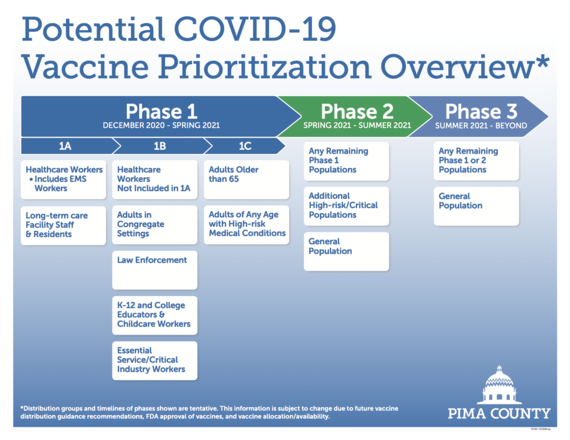 vaccination phases chart crop