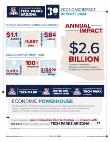 tech park