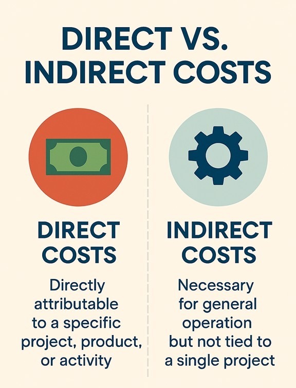 Direct vs Indirect Costs