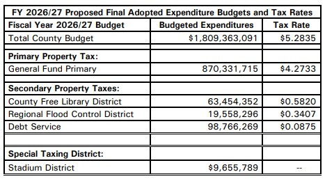 budget