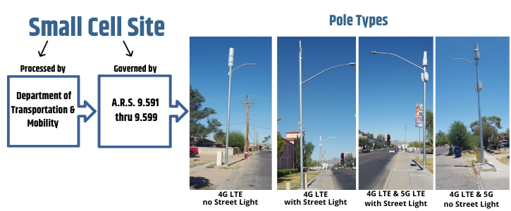 Small cell pole