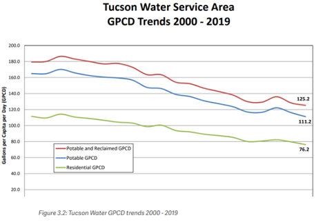 tucsonwaterservice