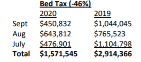 Bed Tax