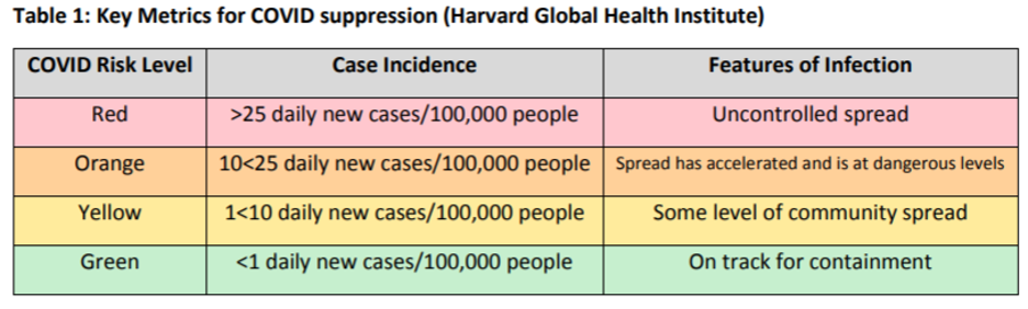 Harvard Covid County Trends