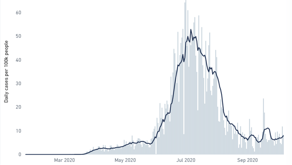 Trend Graph 1