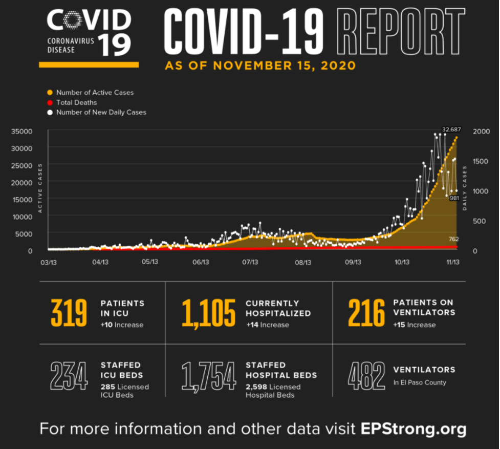 21. Covid 2019 Report