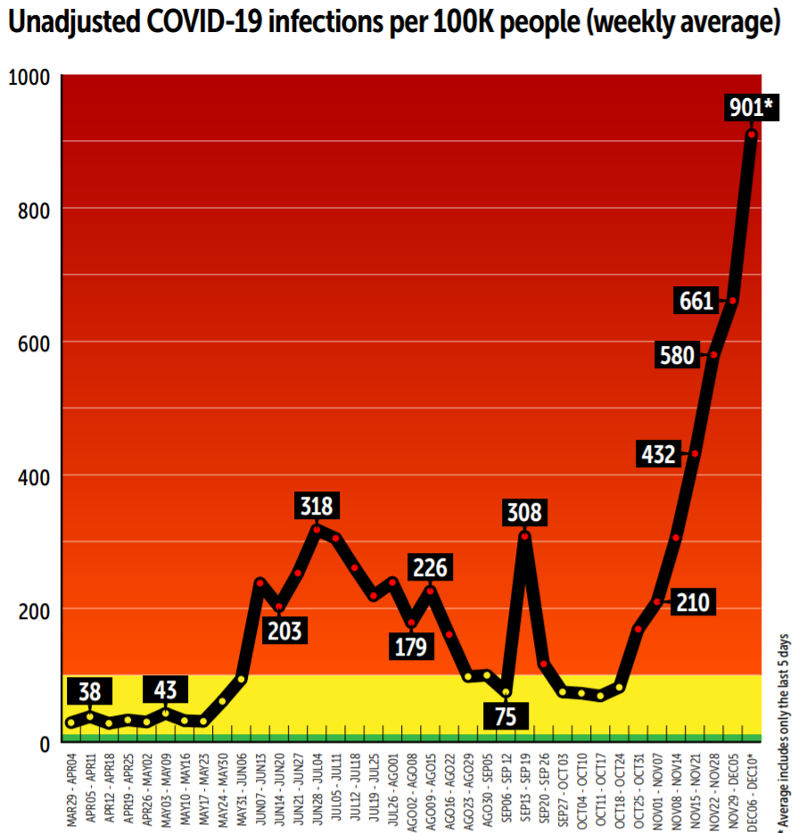 Unadjusted COVID Graph