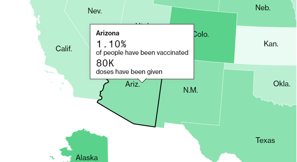 Percentage Vaccinated