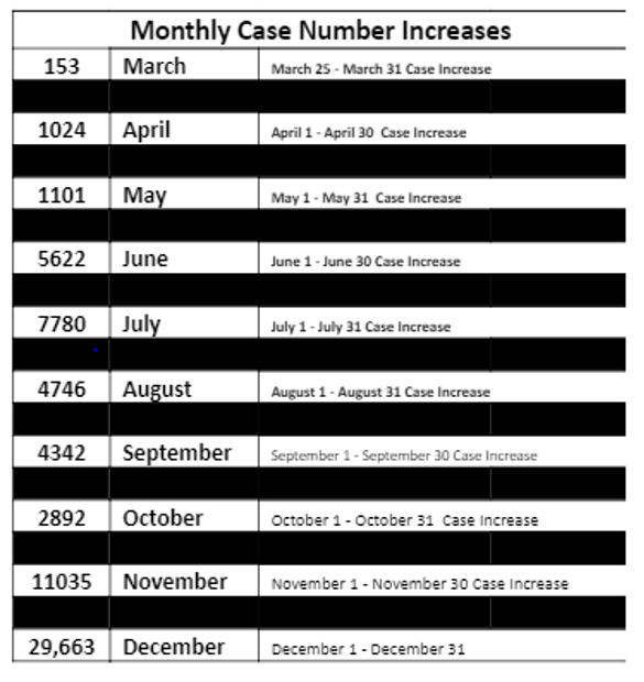 Monthly Cases