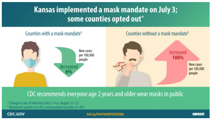 Kansas Mask Mandate