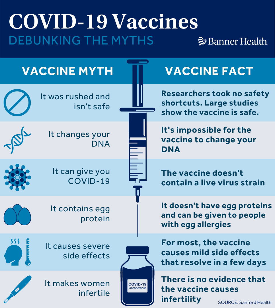 Vaccine facts