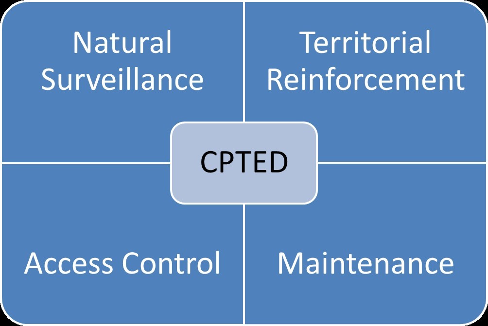 cpted